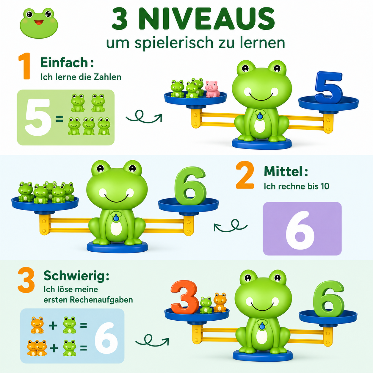 FrogCount® Frosch Balance Rechenspiel