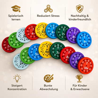 SpinWise® Mathematisches Lernspiel Fidget Spinner