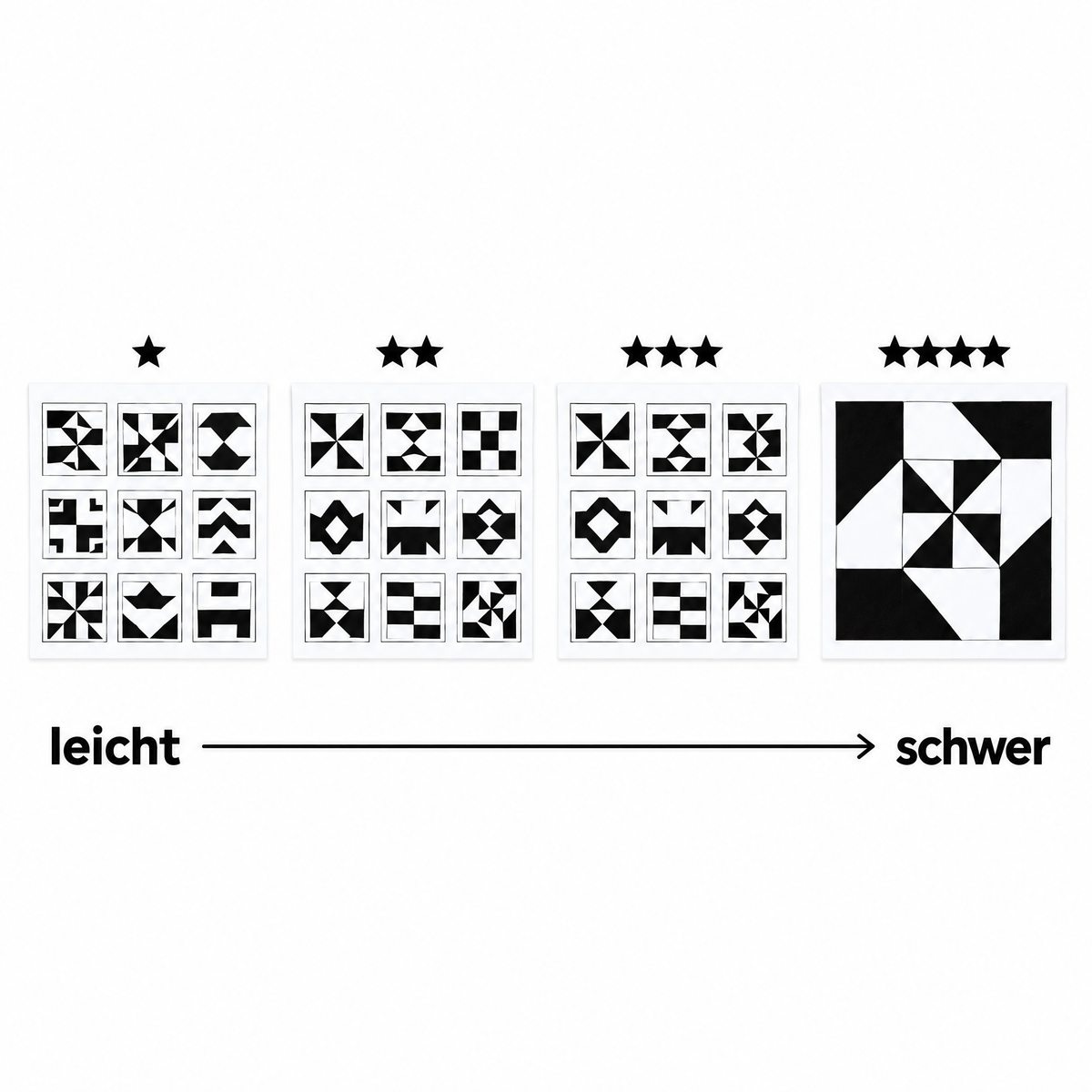 MiniMinds – Schwierigkeitsstufen