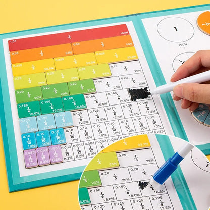 FractionMag® Montessori Bruchrechnen Magnetboard